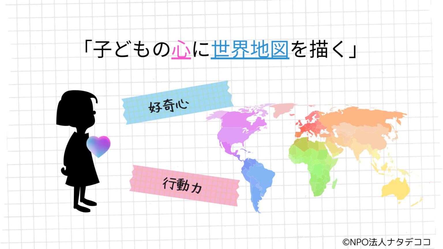 好奇心と行動力